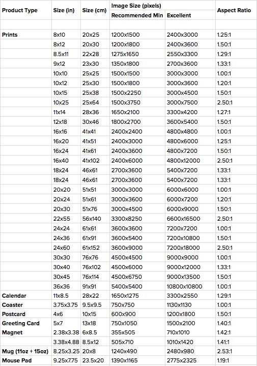 Tabla de tamaños estándar de imagen..