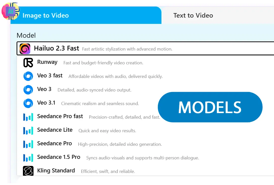 Elija el Mejor Modelo.